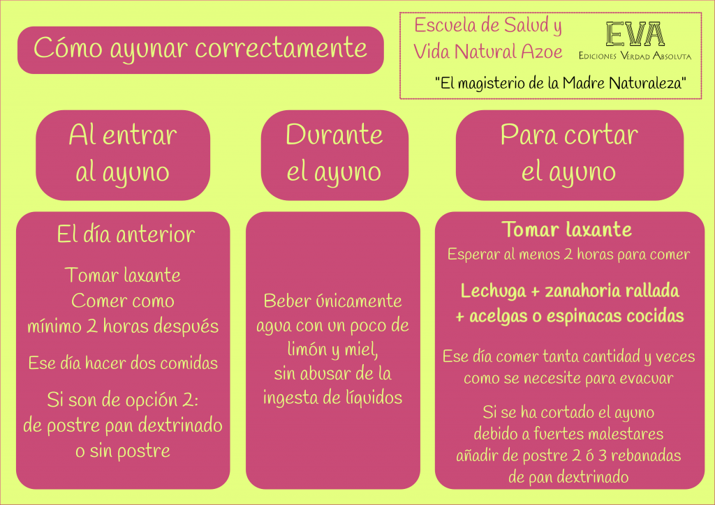 SCDA - Como Ayunar Correctamente