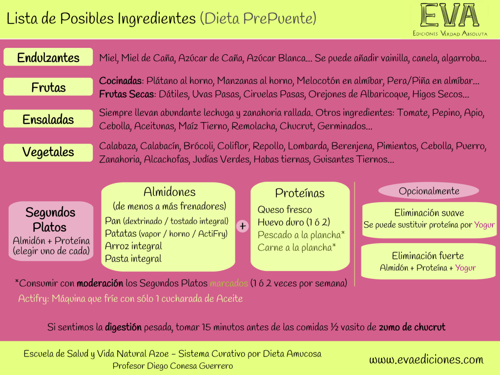 SCDA - Lista Ingredientes Dieta Puente